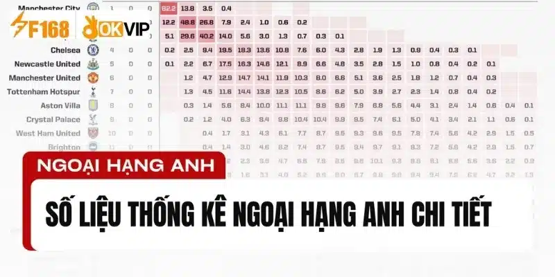 Tìm hiểu cách thức soi kèo nhà cái Ngoại Hạng Anh